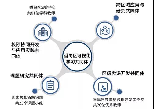 以信息化為支撐，構建數(shù)字資源與教育教學深度融合機制2.jpg