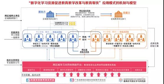 以信息化為支撐，構建數(shù)字資源與教育教學深度融合機制4.jpg