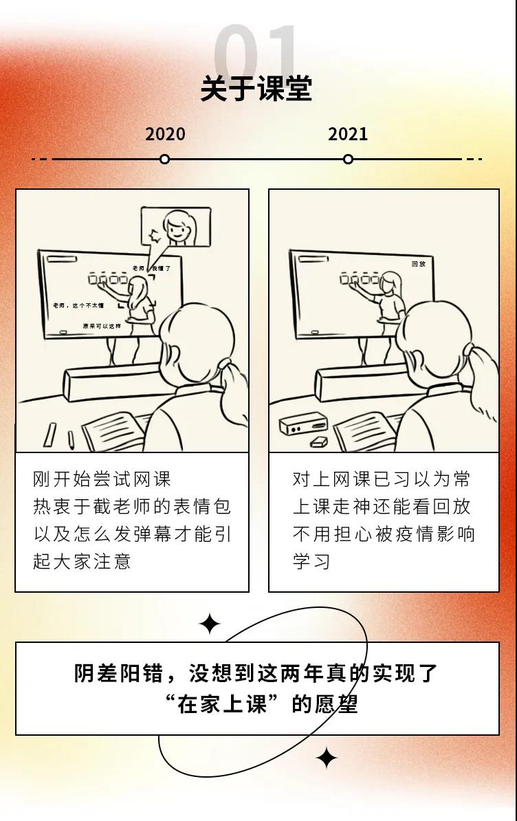2020→2021年度盤點(diǎn)，這些變化戳中你了嗎1.jpg