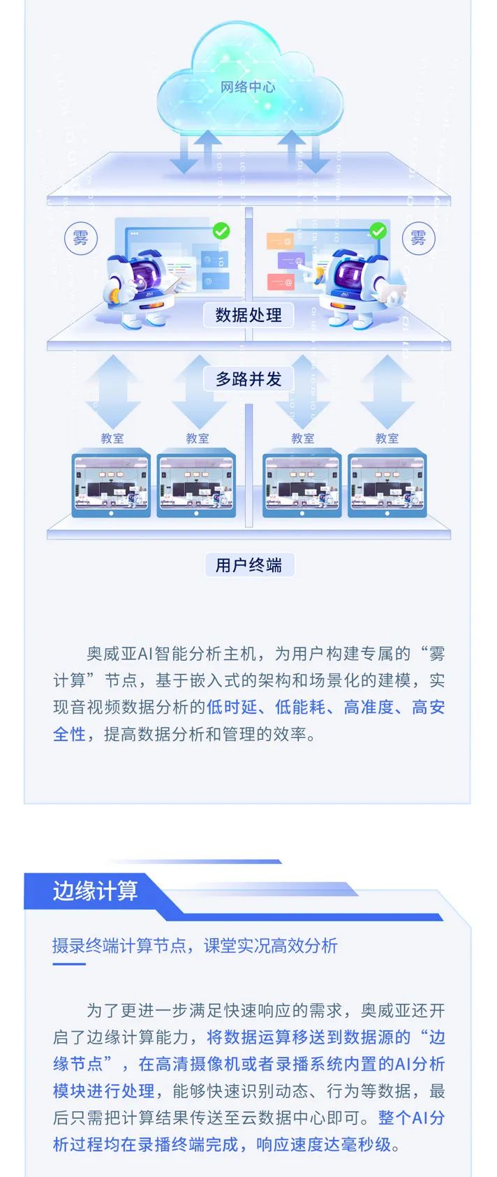 【AI系列】打造硬核AI，賦能教育數(shù)字化轉(zhuǎn)型2.jpg
