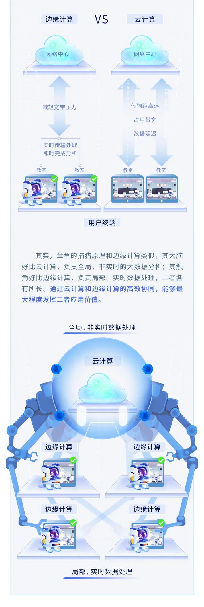 【AI系列】打造硬核AI，賦能教育數(shù)字化轉(zhuǎn)型3.jpg