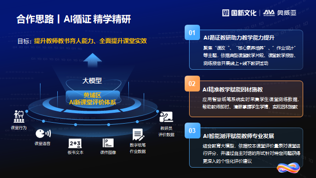 奧威亞通過三項措施，探索數字化賦能教師發(fā)展新路徑.png