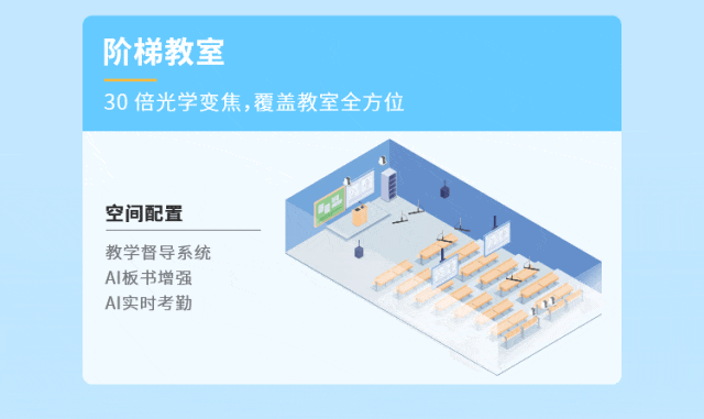 這把AI督導(dǎo)“金鑰匙”，值得所有學(xué)校收藏！14.gif