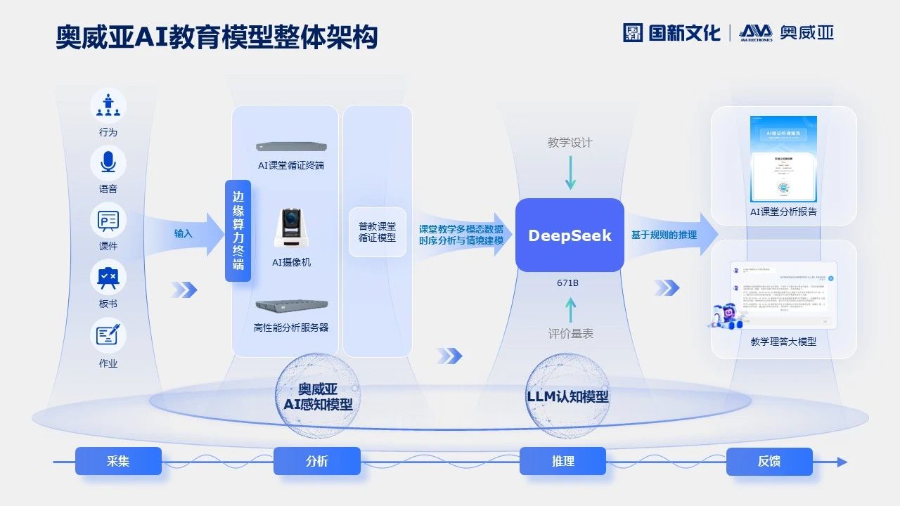 奧威亞AI×DeepSeek，AI課堂循證教研“開掛”了！2.jpg