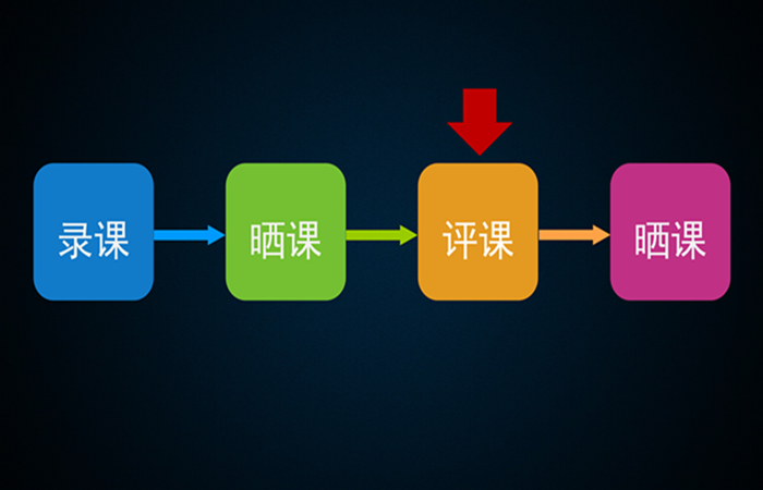 如何高效完成優(yōu)課篩選？