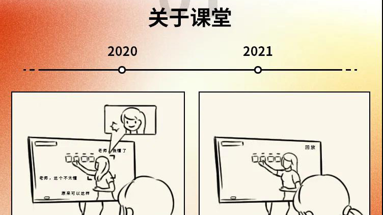 2020→2021年度盤(pán)點(diǎn)，這些變化戳中你了嗎